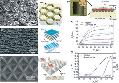  Boron Nitride: En Supermaterial med Utsikter i Elektronik och Energiteknik!